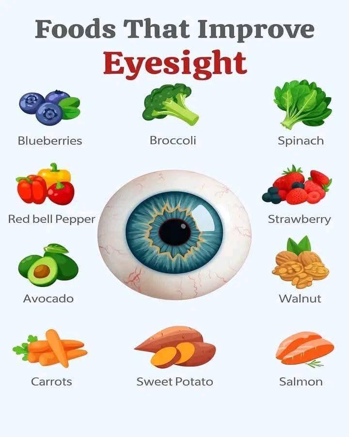 Eat Your Way to Better Vision: Top 11